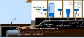 Схема монтажа автономной системы канализации.