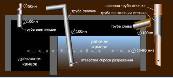 Схема устройства септика без откачки.