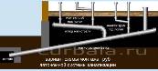 Схема монтажа труб автономной канализации.