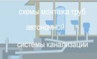 Схемы и монтаж автономной системы канализации дома.