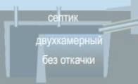 Схема двухкамерного септика без откачки.