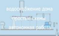 Схемы автономного водоснабжения дома.