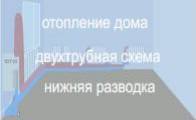 Схемы двухтрубных систем автономного отопления дома.